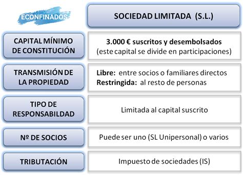 Egaña 2 Sociedad Limitada .
